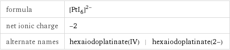 formula | ([PtI_6])^(2-) net ionic charge | -2 alternate names | hexaiodoplatinate(IV) | hexaiodoplatinate(2-)
