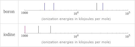 Reactivity