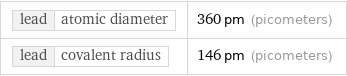 lead | atomic diameter | 360 pm (picometers) lead | covalent radius | 146 pm (picometers)