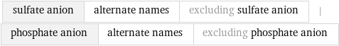 sulfate anion | alternate names | excluding sulfate anion | phosphate anion | alternate names | excluding phosphate anion