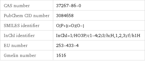 CAS number | 37267-86-0 PubChem CID number | 3084658 SMILES identifier | O[P+](=O)[O-] InChI identifier | InChI=1/HO3P/c1-4(2)3/h(H, 1, 2, 3)/f/h1H EU number | 253-433-4 Gmelin number | 1616