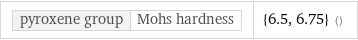 pyroxene group | Mohs hardness | {6.5, 6.75} ()