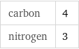 carbon | 4 nitrogen | 3