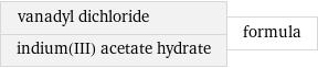 vanadyl dichloride indium(III) acetate hydrate | formula