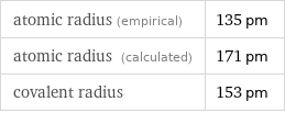 atomic radius (empirical) | 135 pm atomic radius (calculated) | 171 pm covalent radius | 153 pm