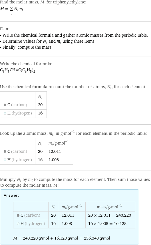 Find the molar mass, M, for triphenylethylene: M = sum _iN_im_i Plan: • Write the chemical formula and gather atomic masses from the periodic table. • Determine values for N_i and m_i using these items. • Finally, compute the mass. Write the chemical formula: C_6H_5CH=C(C_6H_5)_2 Use the chemical formula to count the number of atoms, N_i, for each element:  | N_i  C (carbon) | 20  H (hydrogen) | 16 Look up the atomic mass, m_i, in g·mol^(-1) for each element in the periodic table:  | N_i | m_i/g·mol^(-1)  C (carbon) | 20 | 12.011  H (hydrogen) | 16 | 1.008 Multiply N_i by m_i to compute the mass for each element. Then sum those values to compute the molar mass, M: Answer: |   | | N_i | m_i/g·mol^(-1) | mass/g·mol^(-1)  C (carbon) | 20 | 12.011 | 20 × 12.011 = 240.220  H (hydrogen) | 16 | 1.008 | 16 × 1.008 = 16.128  M = 240.220 g/mol + 16.128 g/mol = 256.348 g/mol