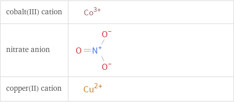 Structure diagrams