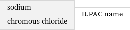 sodium chromous chloride | IUPAC name