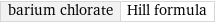 barium chlorate | Hill formula