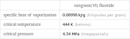  | tungsten(VI) fluoride specific heat of vaporization | 0.08998 kJ/g (kilojoules per gram) critical temperature | 444 K (kelvins) critical pressure | 4.34 MPa (megapascals)