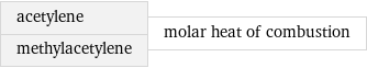 acetylene methylacetylene | molar heat of combustion