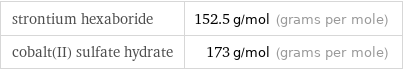 strontium hexaboride | 152.5 g/mol (grams per mole) cobalt(II) sulfate hydrate | 173 g/mol (grams per mole)