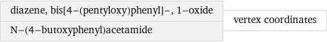 diazene, bis[4-(pentyloxy)phenyl]-, 1-oxide N-(4-butoxyphenyl)acetamide | vertex coordinates