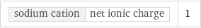 sodium cation | net ionic charge | 1