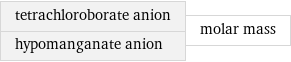 tetrachloroborate anion hypomanganate anion | molar mass