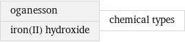 oganesson iron(II) hydroxide | chemical types