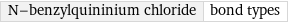 N-benzylquininium chloride | bond types