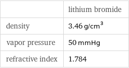  | lithium bromide density | 3.46 g/cm^3 vapor pressure | 50 mmHg refractive index | 1.784
