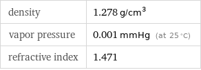 density | 1.278 g/cm^3 vapor pressure | 0.001 mmHg (at 25 °C) refractive index | 1.471