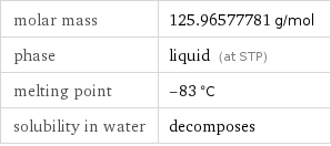 molar mass | 125.96577781 g/mol phase | liquid (at STP) melting point | -83 °C solubility in water | decomposes