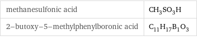 methanesulfonic acid | CH_3SO_3H 2-butoxy-5-methylphenylboronic acid | C_11H_17B_1O_3