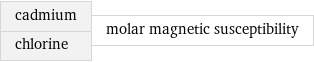 cadmium chlorine | molar magnetic susceptibility