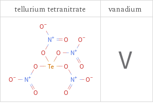 Structure diagrams