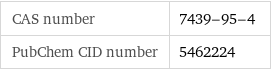 CAS number | 7439-95-4 PubChem CID number | 5462224