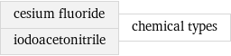 cesium fluoride iodoacetonitrile | chemical types