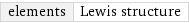 elements | Lewis structure