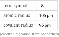 term symbol | ^1S_0 atomic radius | 105 pm covalent radius | 96 pm (electronic ground state properties)