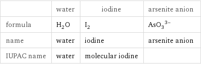  | water | iodine | arsenite anion formula | H_2O | I_2 | (AsO_3)^(3-) name | water | iodine | arsenite anion IUPAC name | water | molecular iodine | 