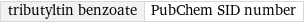 tributyltin benzoate | PubChem SID number