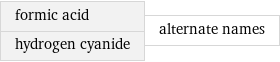 formic acid hydrogen cyanide | alternate names