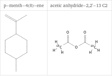 Aromatic atoms in place