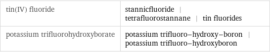 tin(IV) fluoride | stannicfluoride | tetrafluorostannane | tin fluorides potassium trifluorohydroxyborate | potassium trifluoro-hydroxy-boron | potassium trifluoro-hydroxyboron