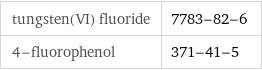 tungsten(VI) fluoride | 7783-82-6 4-fluorophenol | 371-41-5