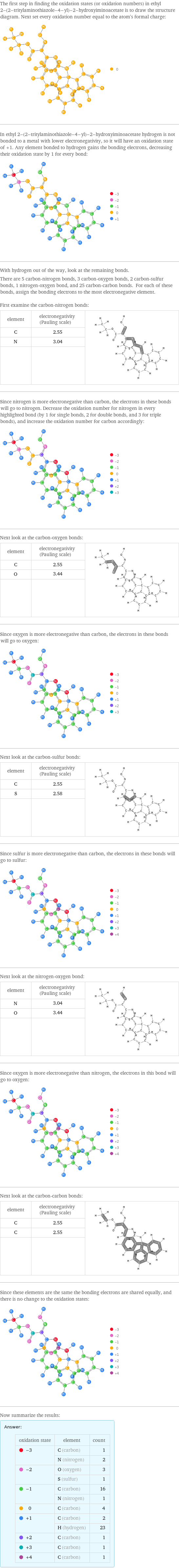 The first step in finding the oxidation states (or oxidation numbers) in ethyl 2-(2-tritylaminothiazole-4-yl)-2-hydroxyiminoacetate is to draw the structure diagram. Next set every oxidation number equal to the atom's formal charge:  In ethyl 2-(2-tritylaminothiazole-4-yl)-2-hydroxyiminoacetate hydrogen is not bonded to a metal with lower electronegativity, so it will have an oxidation state of +1. Any element bonded to hydrogen gains the bonding electrons, decreasing their oxidation state by 1 for every bond:  With hydrogen out of the way, look at the remaining bonds. There are 5 carbon-nitrogen bonds, 3 carbon-oxygen bonds, 2 carbon-sulfur bonds, 1 nitrogen-oxygen bond, and 25 carbon-carbon bonds. For each of these bonds, assign the bonding electrons to the most electronegative element.  First examine the carbon-nitrogen bonds: element | electronegativity (Pauling scale) |  C | 2.55 |  N | 3.04 |   | |  Since nitrogen is more electronegative than carbon, the electrons in these bonds will go to nitrogen. Decrease the oxidation number for nitrogen in every highlighted bond (by 1 for single bonds, 2 for double bonds, and 3 for triple bonds), and increase the oxidation number for carbon accordingly:  Next look at the carbon-oxygen bonds: element | electronegativity (Pauling scale) |  C | 2.55 |  O | 3.44 |   | |  Since oxygen is more electronegative than carbon, the electrons in these bonds will go to oxygen:  Next look at the carbon-sulfur bonds: element | electronegativity (Pauling scale) |  C | 2.55 |  S | 2.58 |   | |  Since sulfur is more electronegative than carbon, the electrons in these bonds will go to sulfur:  Next look at the nitrogen-oxygen bond: element | electronegativity (Pauling scale) |  N | 3.04 |  O | 3.44 |   | |  Since oxygen is more electronegative than nitrogen, the electrons in this bond will go to oxygen:  Next look at the carbon-carbon bonds: element | electronegativity (Pauling scale) |  C | 2.55 |  C | 2.55 |   | |  Since these elements are the same the bonding electrons are shared equally, and there is no change to the oxidation states:  Now summarize the results: Answer: |   | oxidation state | element | count  -3 | C (carbon) | 1  | N (nitrogen) | 2  -2 | O (oxygen) | 3  | S (sulfur) | 1  -1 | C (carbon) | 16  | N (nitrogen) | 1  0 | C (carbon) | 4  +1 | C (carbon) | 2  | H (hydrogen) | 23  +2 | C (carbon) | 1  +3 | C (carbon) | 1  +4 | C (carbon) | 1