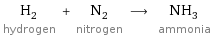 H_2 hydrogen + N_2 nitrogen ⟶ NH_3 ammonia