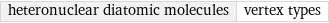 heteronuclear diatomic molecules | vertex types