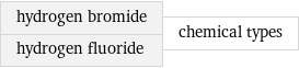 hydrogen bromide hydrogen fluoride | chemical types