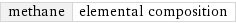 methane | elemental composition