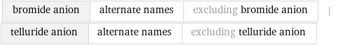 bromide anion | alternate names | excluding bromide anion | telluride anion | alternate names | excluding telluride anion