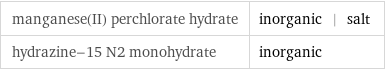 manganese(II) perchlorate hydrate | inorganic | salt hydrazine-15 N2 monohydrate | inorganic