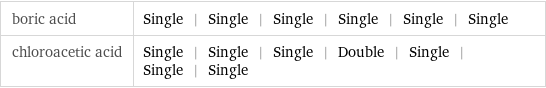 boric acid | Single | Single | Single | Single | Single | Single chloroacetic acid | Single | Single | Single | Double | Single | Single | Single