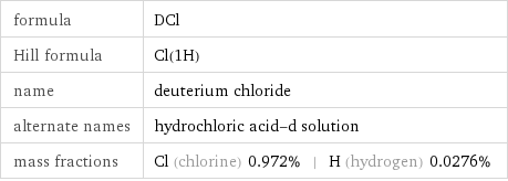 formula | DCl Hill formula | Cl(1H) name | deuterium chloride alternate names | hydrochloric acid-d solution mass fractions | Cl (chlorine) 0.972% | H (hydrogen) 0.0276%