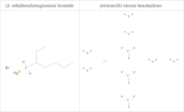 Structure diagrams