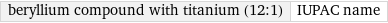 beryllium compound with titanium (12:1) | IUPAC name