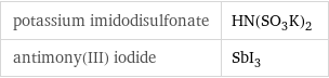 potassium imidodisulfonate | HN(SO_3K)_2 antimony(III) iodide | SbI_3