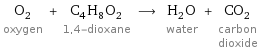 O_2 oxygen + C_4H_8O_2 1, 4-dioxane ⟶ H_2O water + CO_2 carbon dioxide